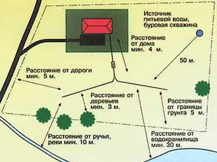 Csatorna is egy magánházban szabványok SNP, engedélyek, bírság