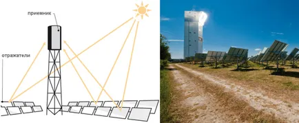 Energia solară pentru grădină - prețul pe set