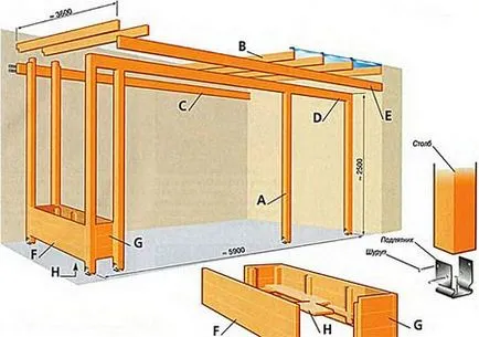 Grade fűrészárut és különbségek - egy könnyű dolog