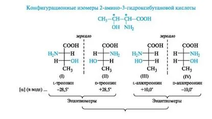 molecule stereoizomer cu două sau mai multe centre de chiralitate, enantiomeri și diastereomeri