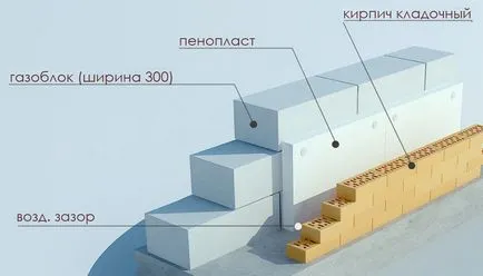 Стените на газобетон ГОСТ дебелина за различни градове, особено зидария, ревюта