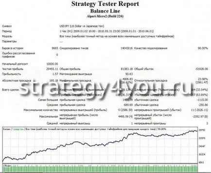 Strategia Forex - line Balanța USD - Strategia Forex