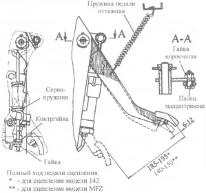 Ambreiaj KAMAZ 43253 43255 53229 55111 65115 65116 65117 6540