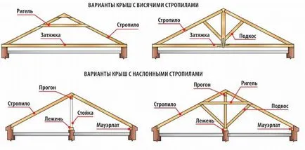 Гейбъл покрив система съцветие със собствените си ръце на устройството, дизайн, снимки и видео