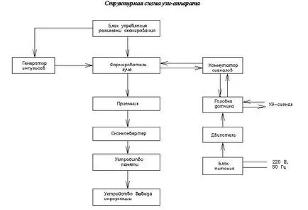 Schema structurală a Uzi dispozitivului - studopediya