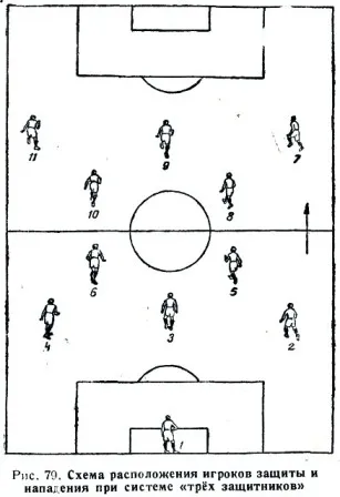 Tactics Football