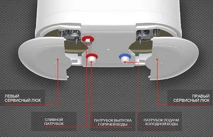 încălzitoare și aparate Schema secționate Termeks 50 litri pe verticală și orizontală