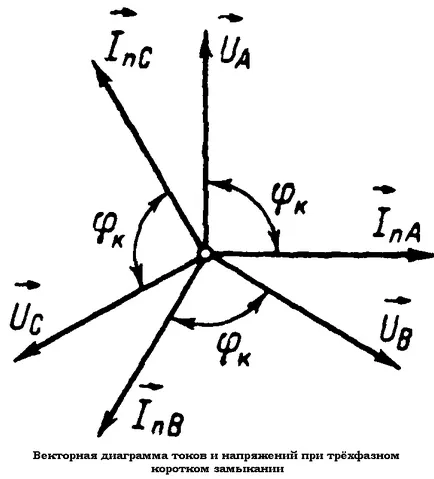 Free componente curente - prelegeri - fenomene tranzitorii electromagnetice în sistemele electrice