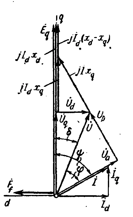 Free componente curente - prelegeri - fenomene tranzitorii electromagnetice în sistemele electrice