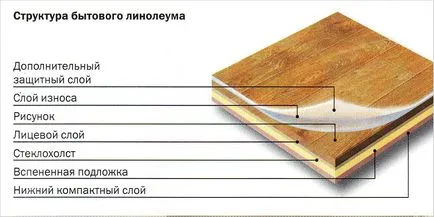 A meleg padló alatt a linóleum a fa és a beton padló, ami jobb, telepítése, ötletek