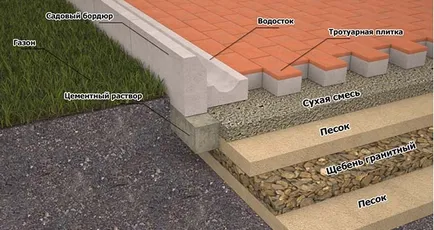 Padlófűtés, hogy az utcán víz alatt csempe, elektromos