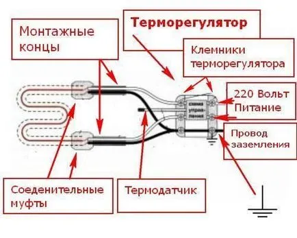 Padlófűtés, hogy az utcán víz alatt csempe, elektromos