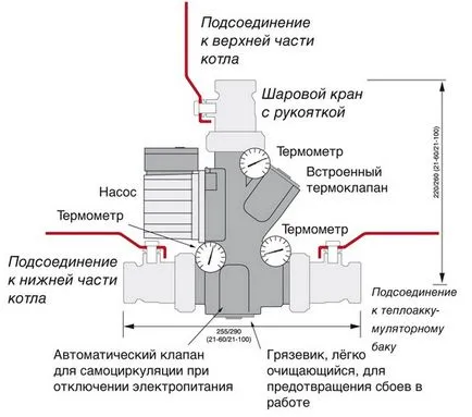 acumulator de căldură pentru cazane de încălzire, cazane pe combustibil solid calcul rezervor tampon