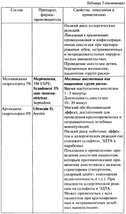 Анестезия оборудване - добра стоматологична портал, добра зъбна портал