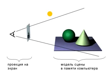 Trei-dimensional grafică