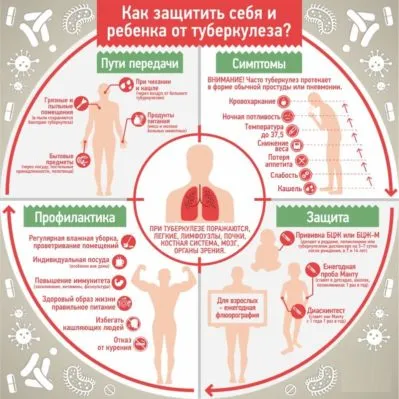 Genitourináris tuberculosis