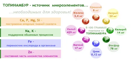 Ерусалим артишок - най-добре, как да се съхранява и да се подготвят артишок, Ариана - за днешния вестник