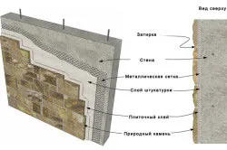 Полагане на естествен камък съвети