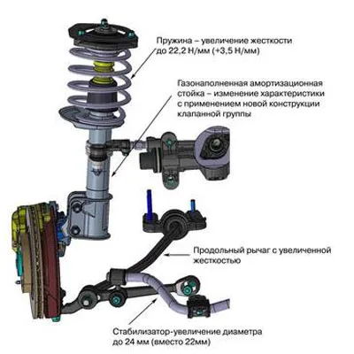 Tuning Lada Kalina 2 szépség, gyorsaság, kényelem!