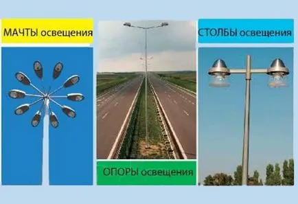 Улично осветление на полюсите