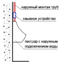 Инсталирайте писоар (urinala)