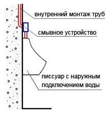 Инсталирайте писоар (urinala)