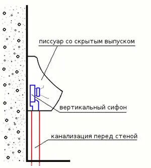 Инсталирайте писоар (urinala)