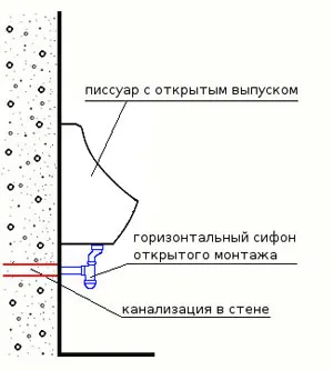 Инсталирайте писоар (urinala)