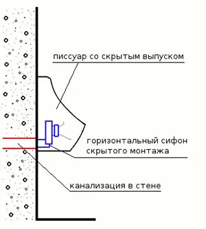 Инсталирайте писоар (urinala)