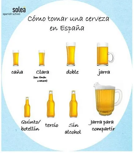 Cerveza Una, por favor (bere în Spania)