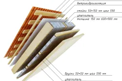 Izolarea termică a acoperișului, cu variantele sale mâini