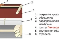 Falszigetelés hab technológiát saját kezűleg (fotó és videó)