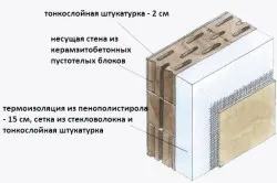 Затоплянето къщи технология пенополистирол, предимствата и недостатъците (видео)