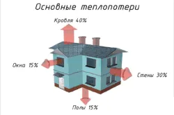 Falszigetelés hab technológiát saját kezűleg (fotó és videó)