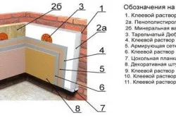 Falszigetelés hab technológiát saját kezűleg (fotó és videó)