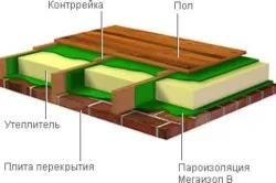 Hőszigetelés a tető kezével változatok