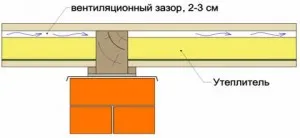 Melegítő a padló gerendák a technológia, a rendszer egyértelműen