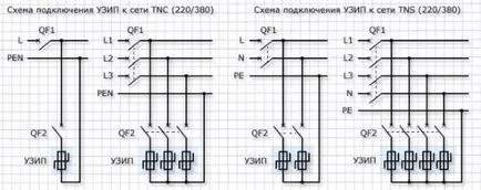 Descărcătoare pentru case particulare - de protecție la supratensiune cu lovituri de trăsnet