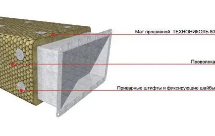 Топлоизолацията на тавански вентилационни тръби от избора на материал и метод