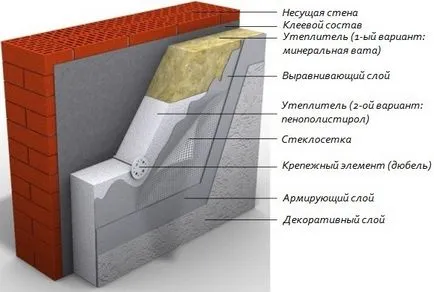 Топлоизолацията на характеристиките на фасади пяна и предимства