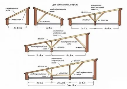 Încălzirea Shed acoperișuri din interior, cu mâinile lor - nu este nimic mai simplu!