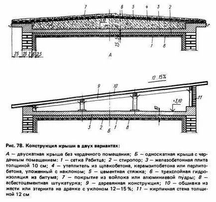 Încălzirea pent instalare pe acoperiș a izolației acoperișului (video)