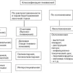 Видове пневмония и особено при деца и възрастни