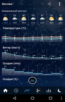 Átlátszó óra widget és időjárási letöltés android