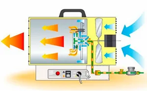 Alegerea arma electrice termice pentru încălzirea caselor particulare