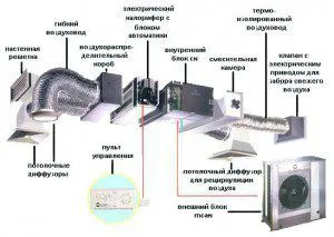 Вентилация на кабината за разпръскване в гаража с ръцете си