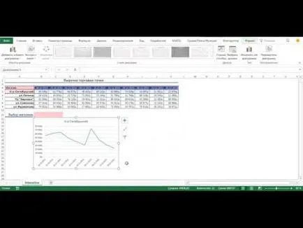 Selectarea linii printr-o singură culoare, Excel pentru toate