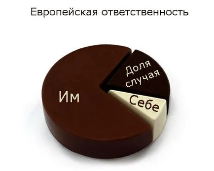 Mi a fő különbség az Ázsia-Európa Blog Alexander Gerasimenko