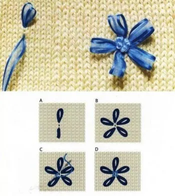 Broderie pe haine tricotate (tipuri și scheme)