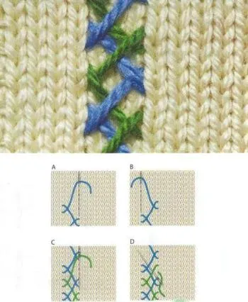Бродерия върху плетени дрехи (видове и схеми)